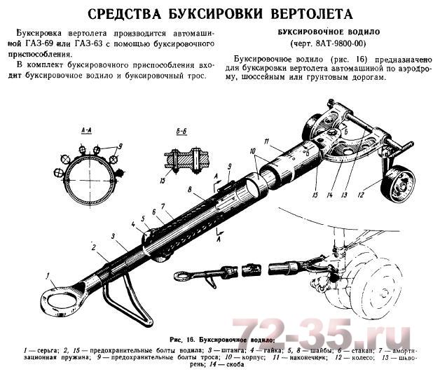 Средства буксировки вертолета Ми-8/Ми-17